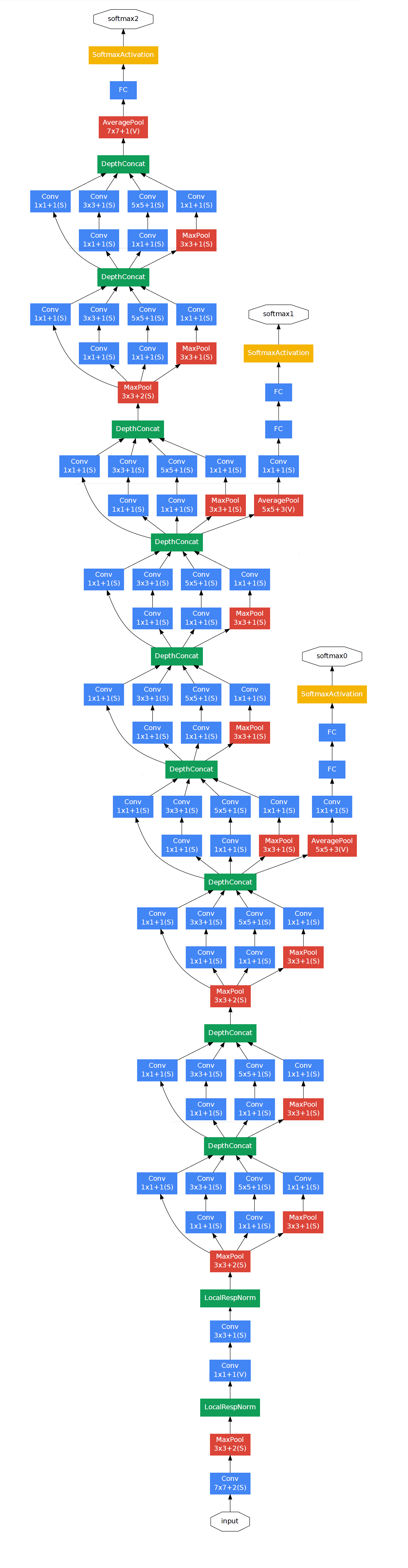 ../../../_images/googlenet.png