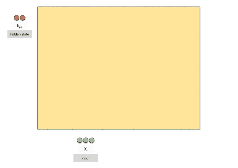 ../../../_images/gru.gif