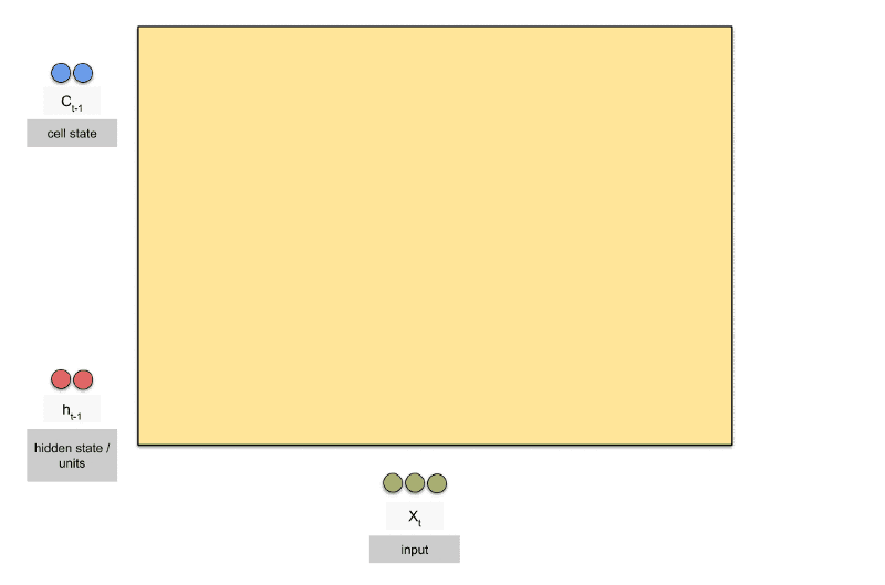 ../../../_images/lstm.gif