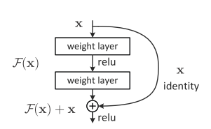 ../../../_images/resnet.png